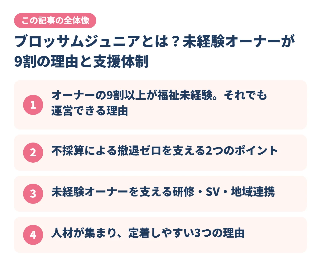 ブロッサムジュニアとは？未経験オーナーが9割の理由と支援体制｜この記事の全体像