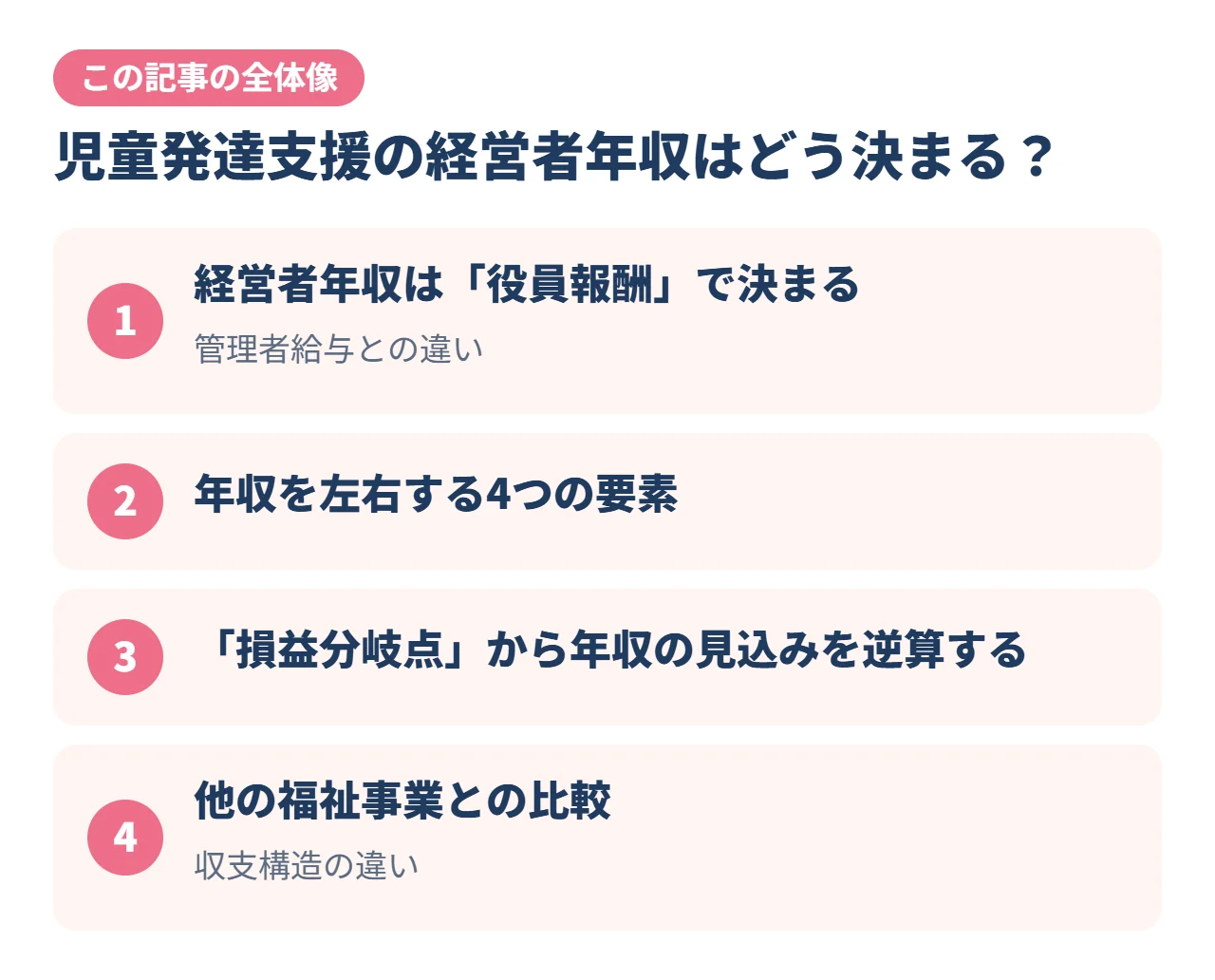 児童発達支援の経営者年収はどう決まる？｜この記事の全体像
