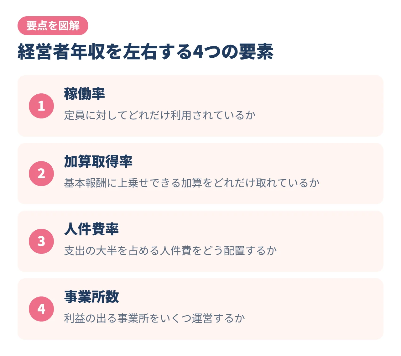 経営者年収を左右する4つの要素