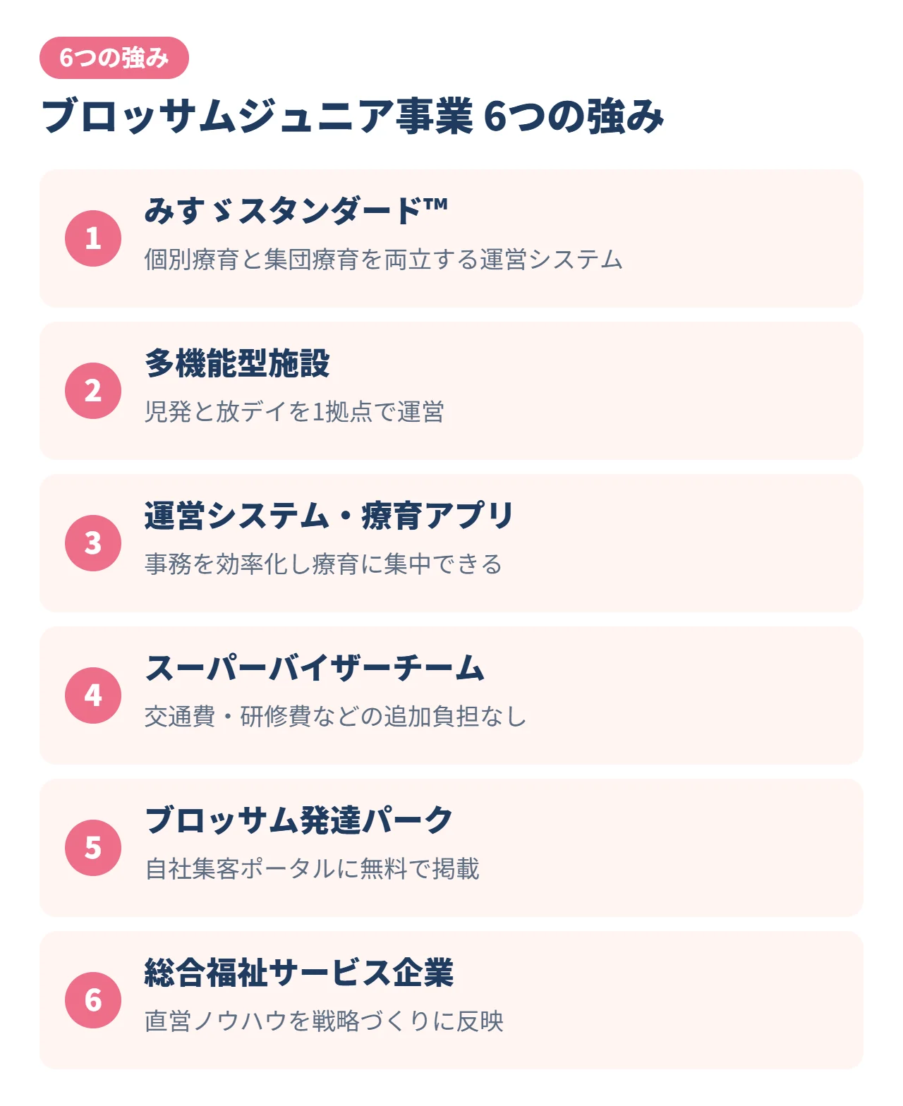 ブロッサムジュニア事業 6つの強み