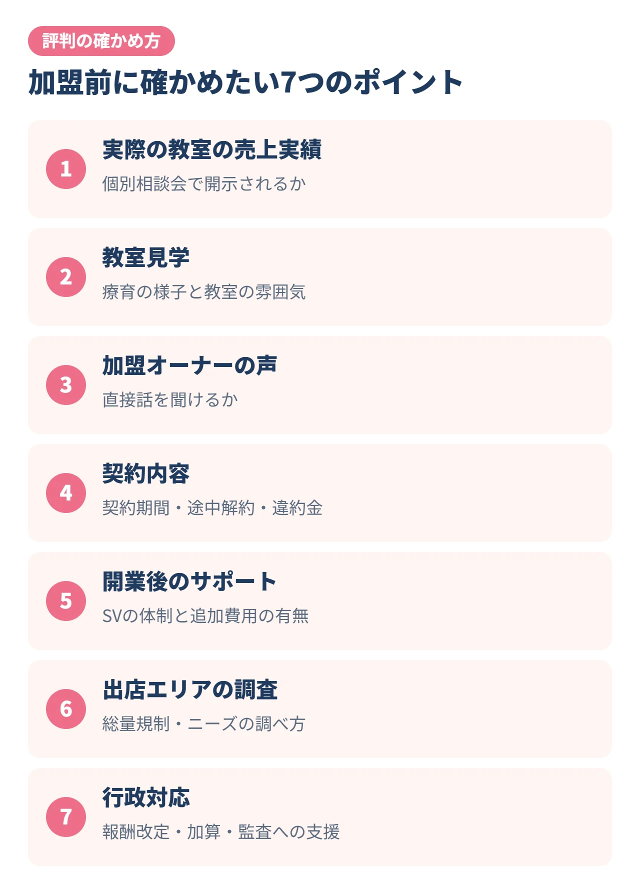 ブロッサムジュニアの加盟前に確かめたい7つのポイント