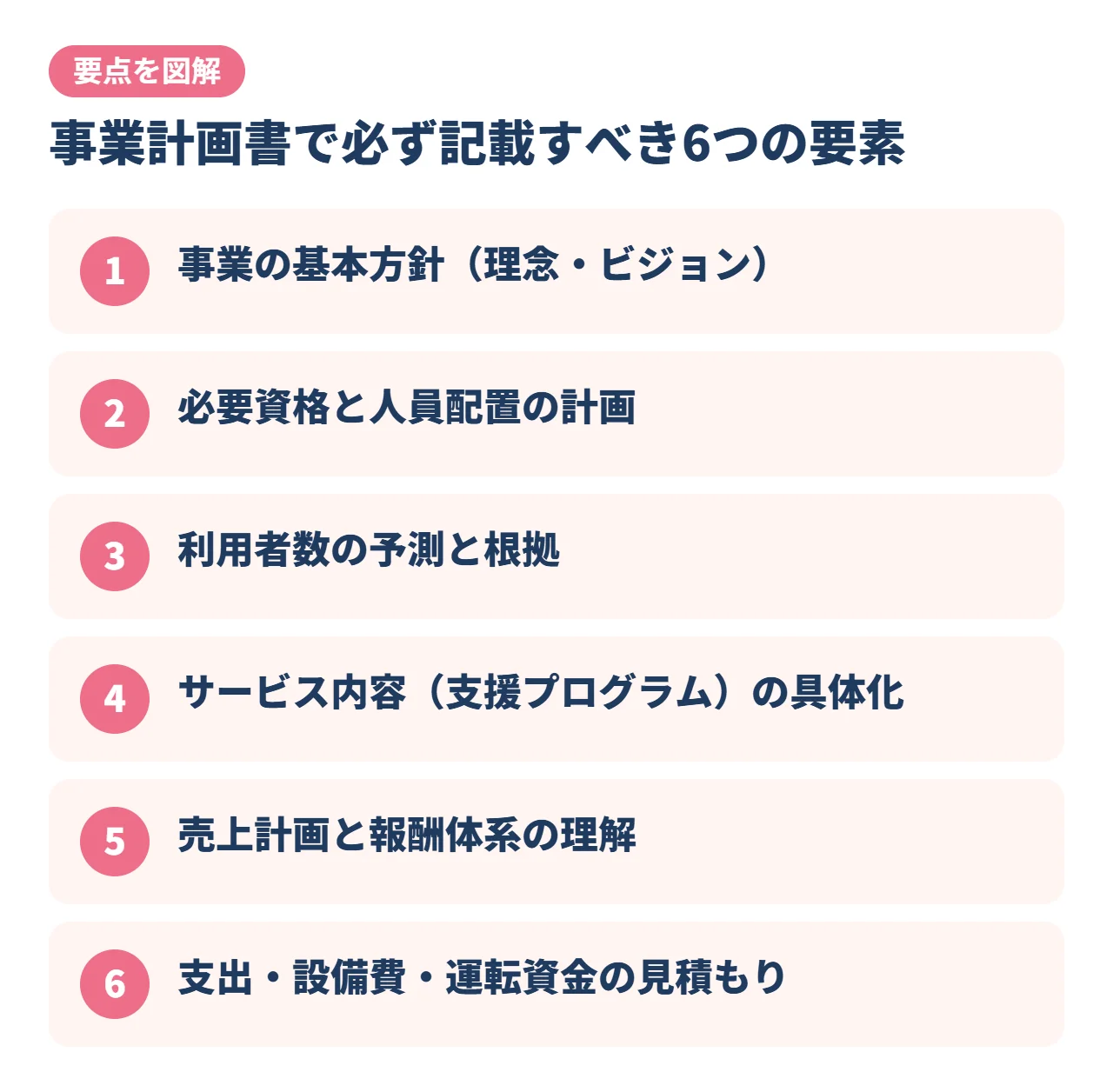 事業計画書で必ず記載すべき6つの要素