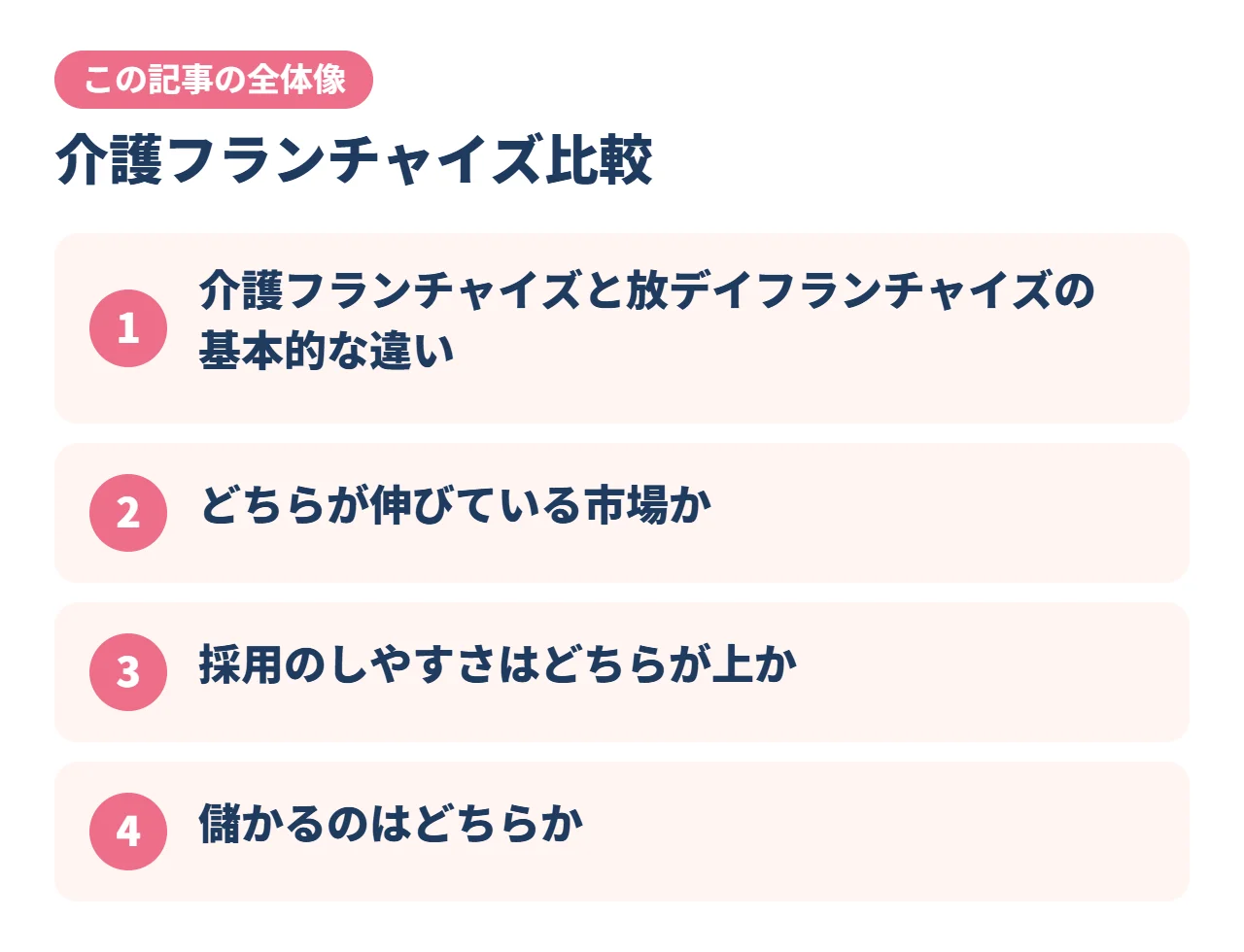 介護フランチャイズ比較｜この記事の全体像