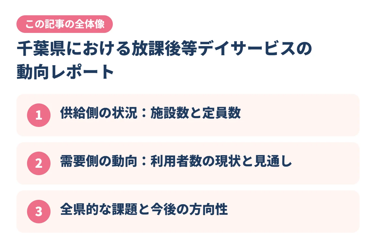 千葉県における放課後等デイサービスの動向レポート｜この記事の全体像