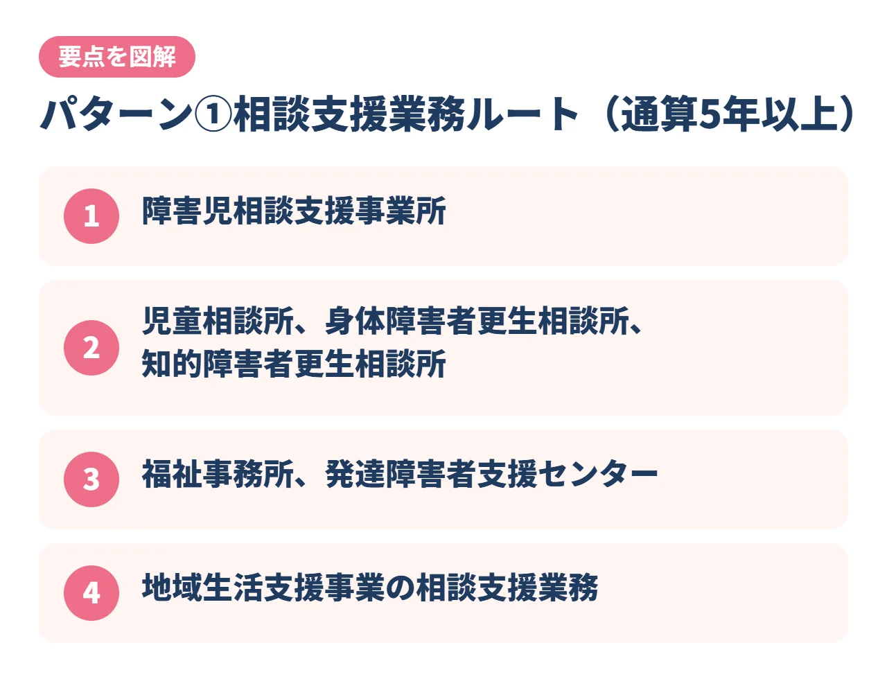 パターン①相談支援業務ルート（通算5年以上）