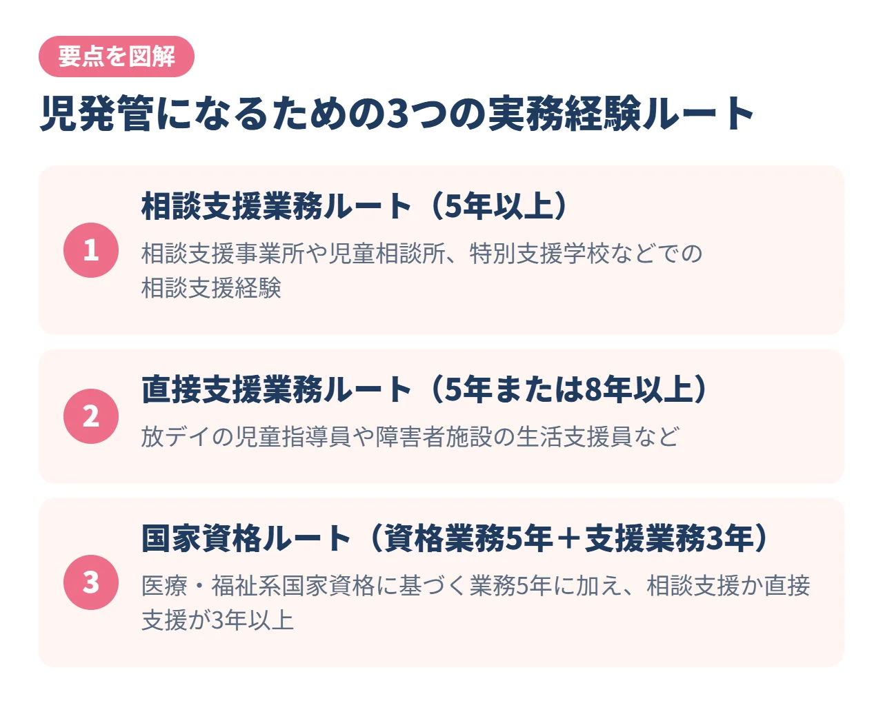 児発管になるための3つの実務経験ルート