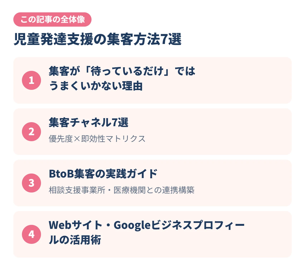 児童発達支援の集客方法7選｜この記事の全体像