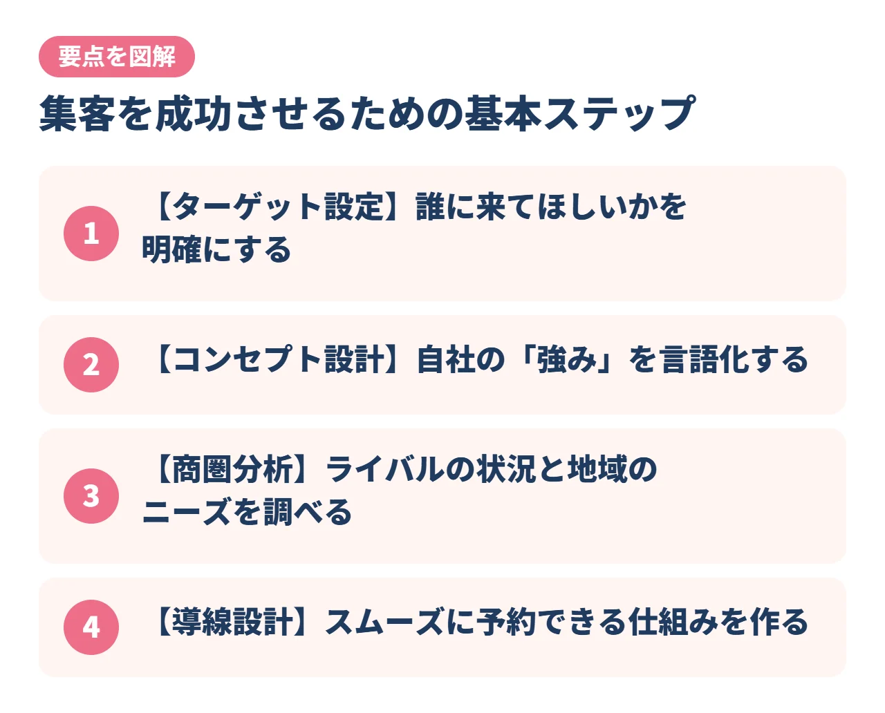 集客を成功させるための基本ステップ