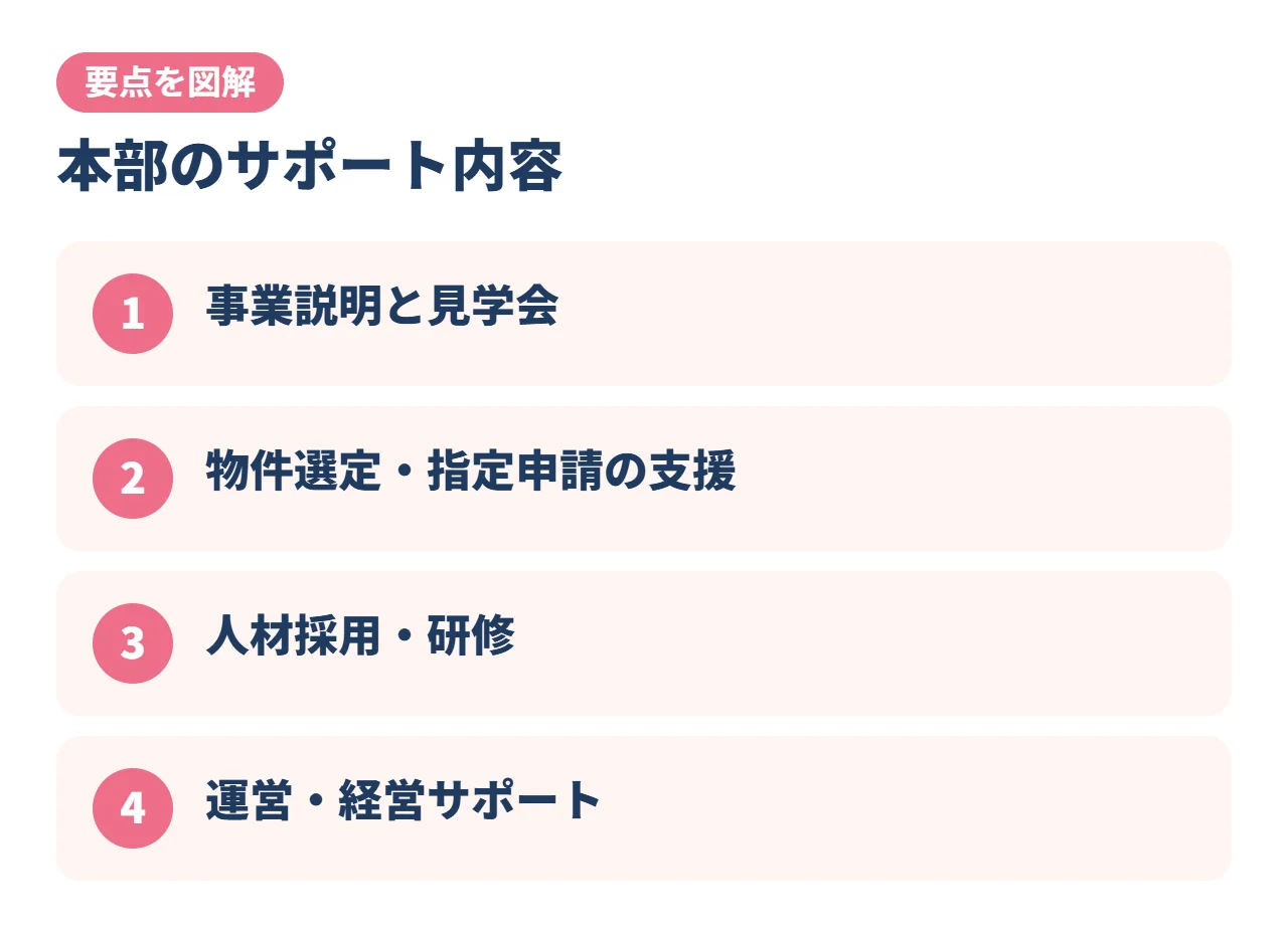 本部のサポート内容