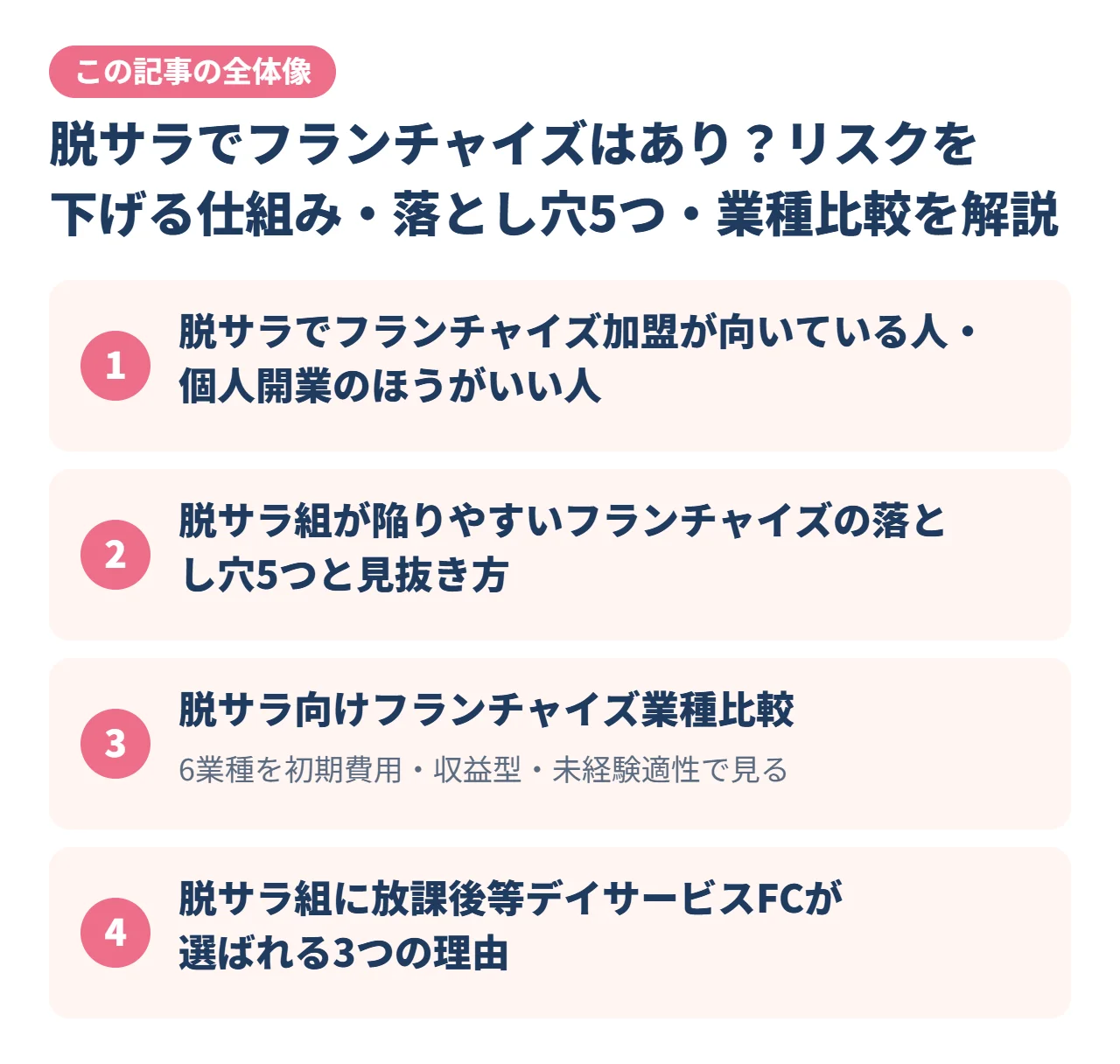 脱サラでフランチャイズはあり？リスクを下げる仕組み・落とし穴5つ・業種比較を解説｜この記事の全体像