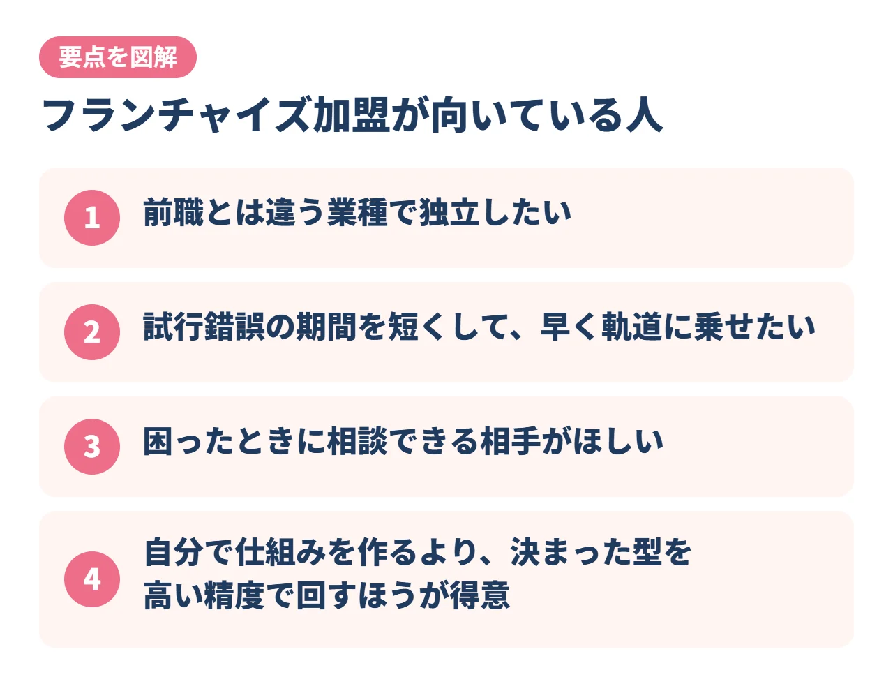 フランチャイズ加盟が向いている人
