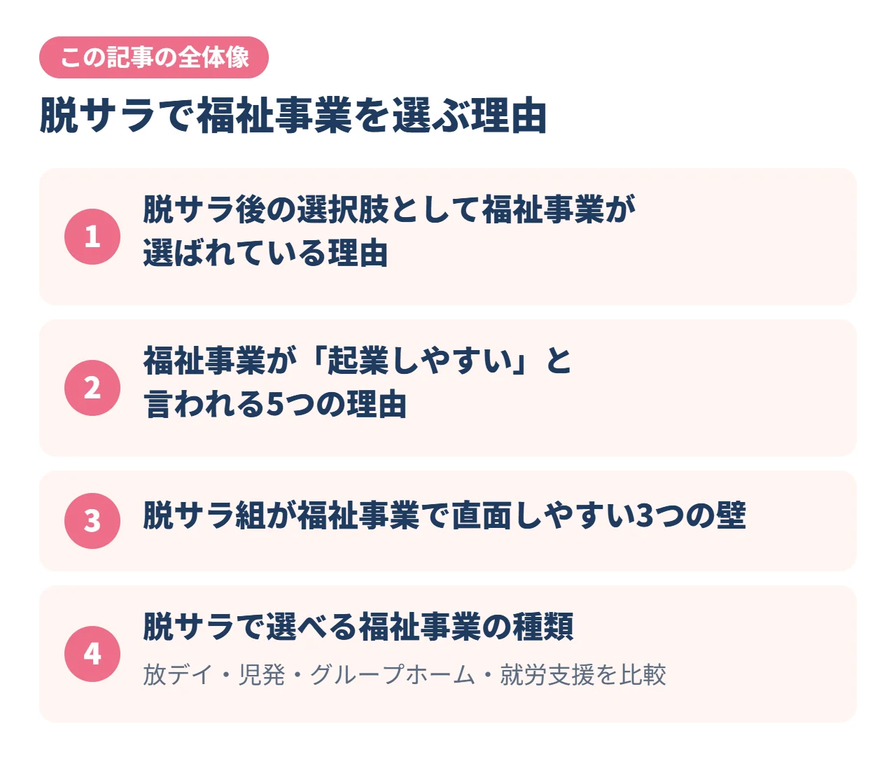 脱サラで福祉事業を選ぶ理由｜この記事の全体像
