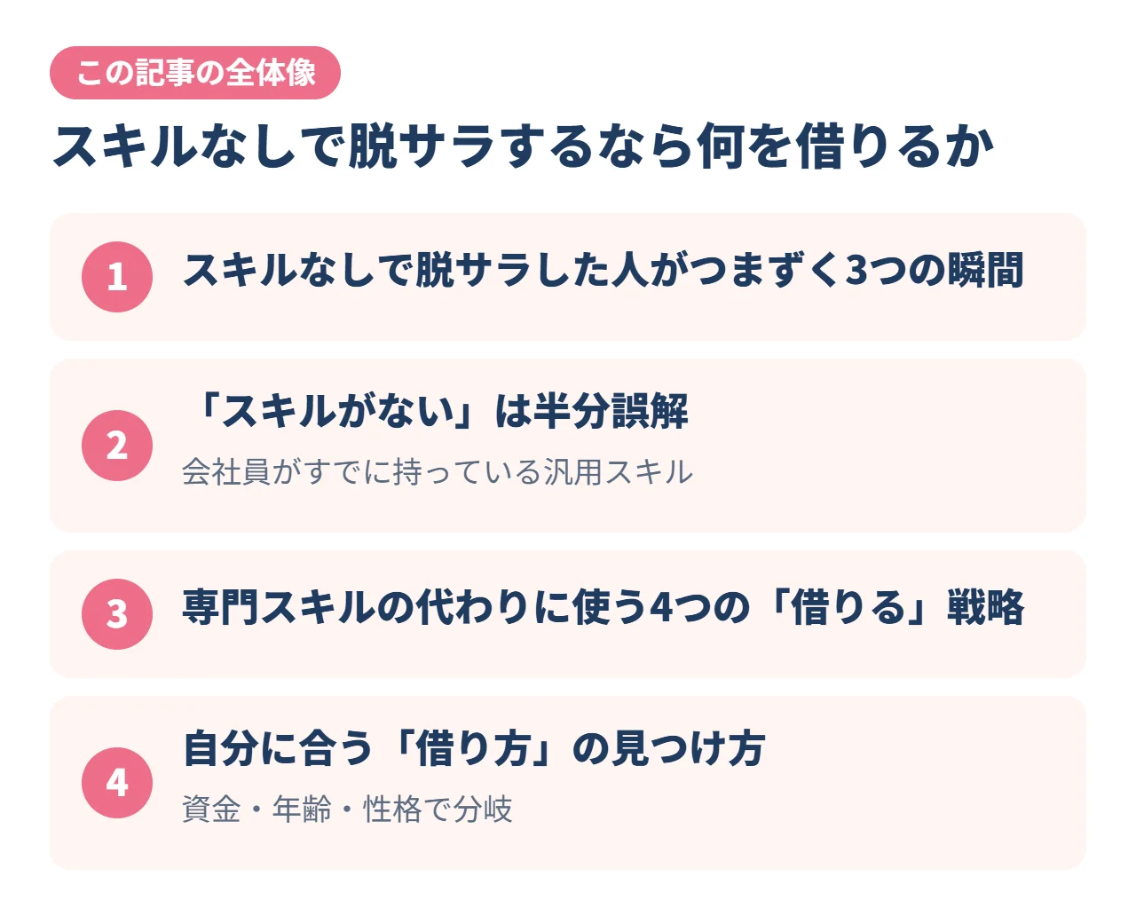 スキルなしで脱サラするなら何を借りるか｜この記事の全体像