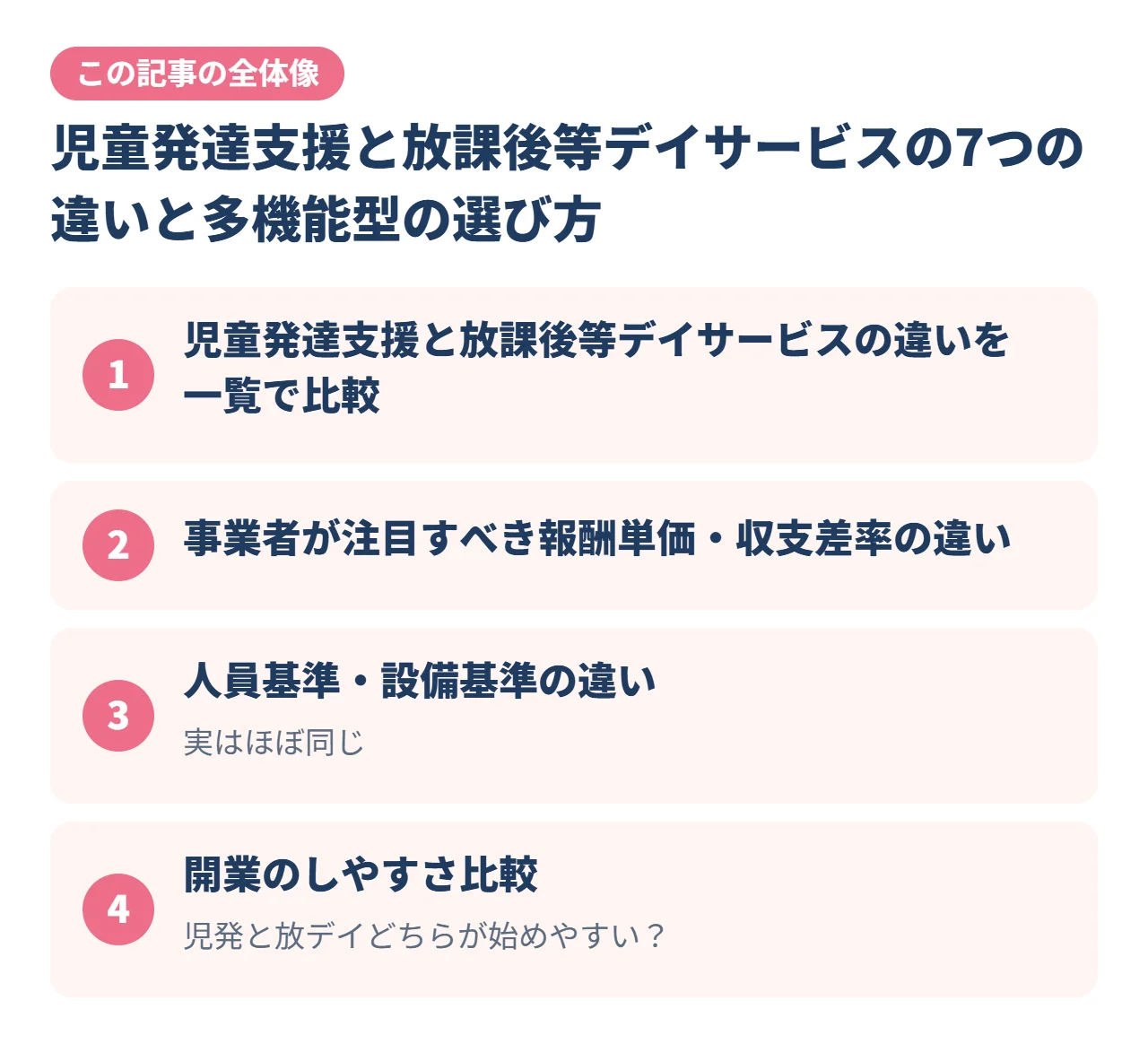 児童発達支援と放課後等デイサービスの7つの違いと多機能型の選び方｜この記事の全体像