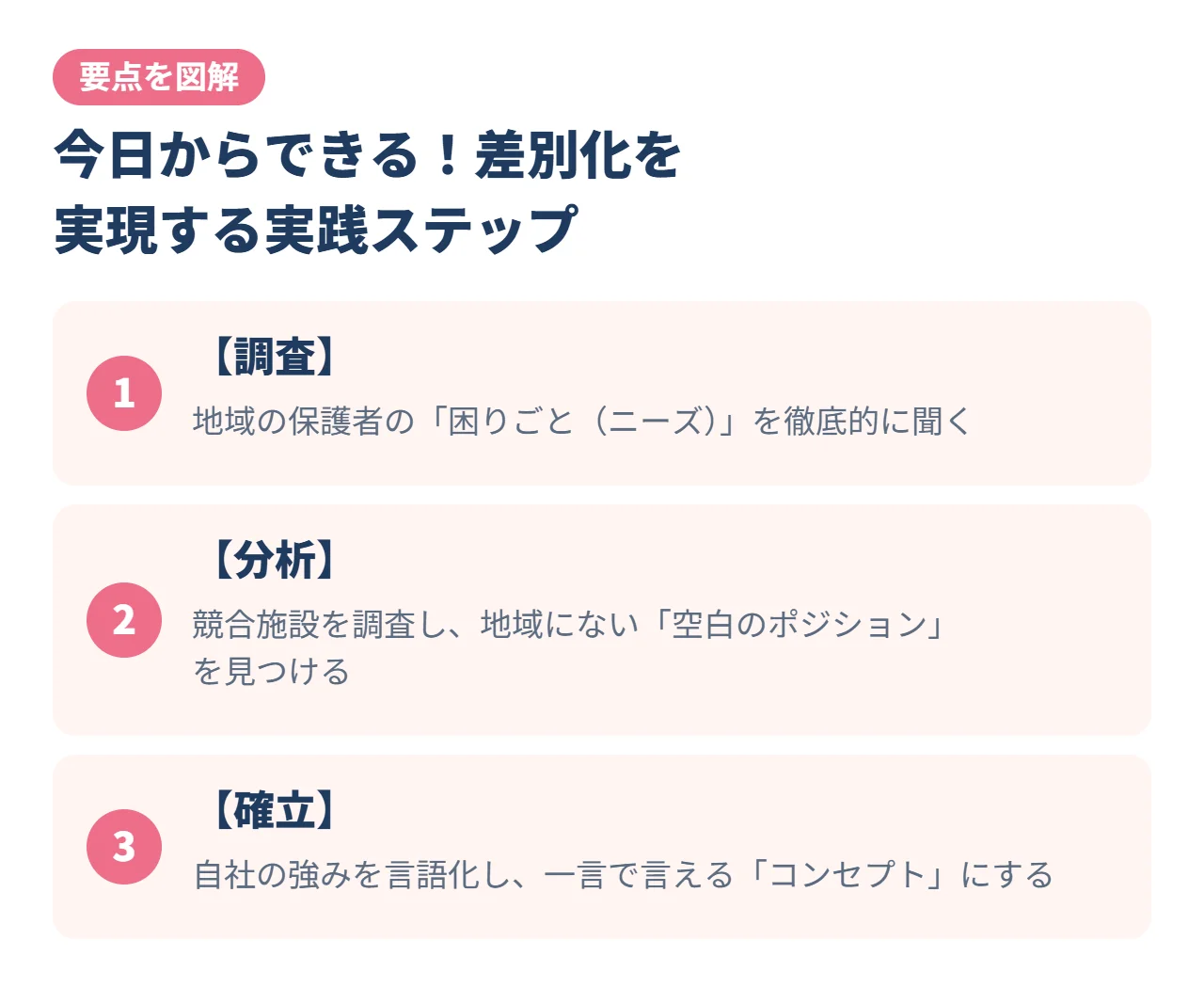 今日からできる！差別化を実現する実践ステップ