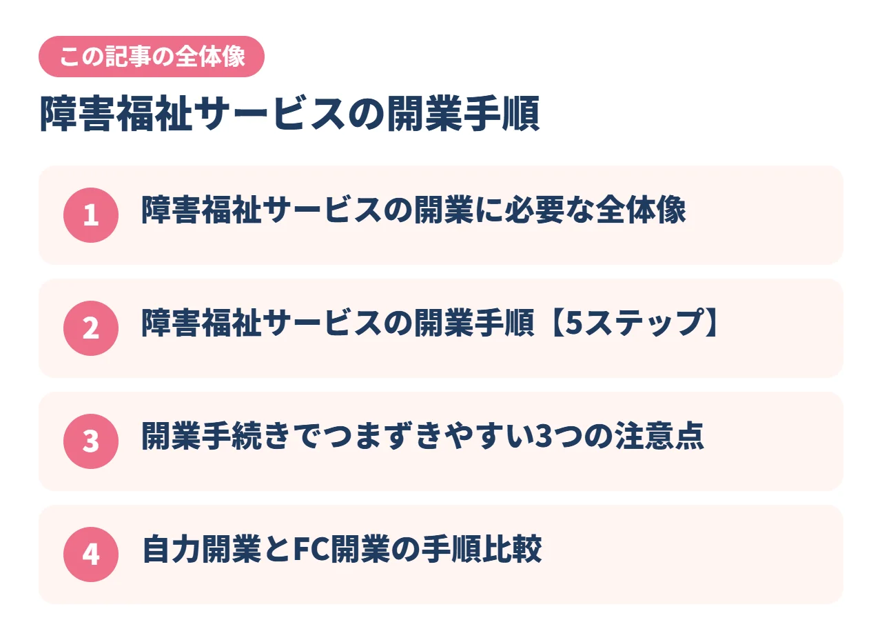 障害福祉サービスの開業手順｜この記事の全体像