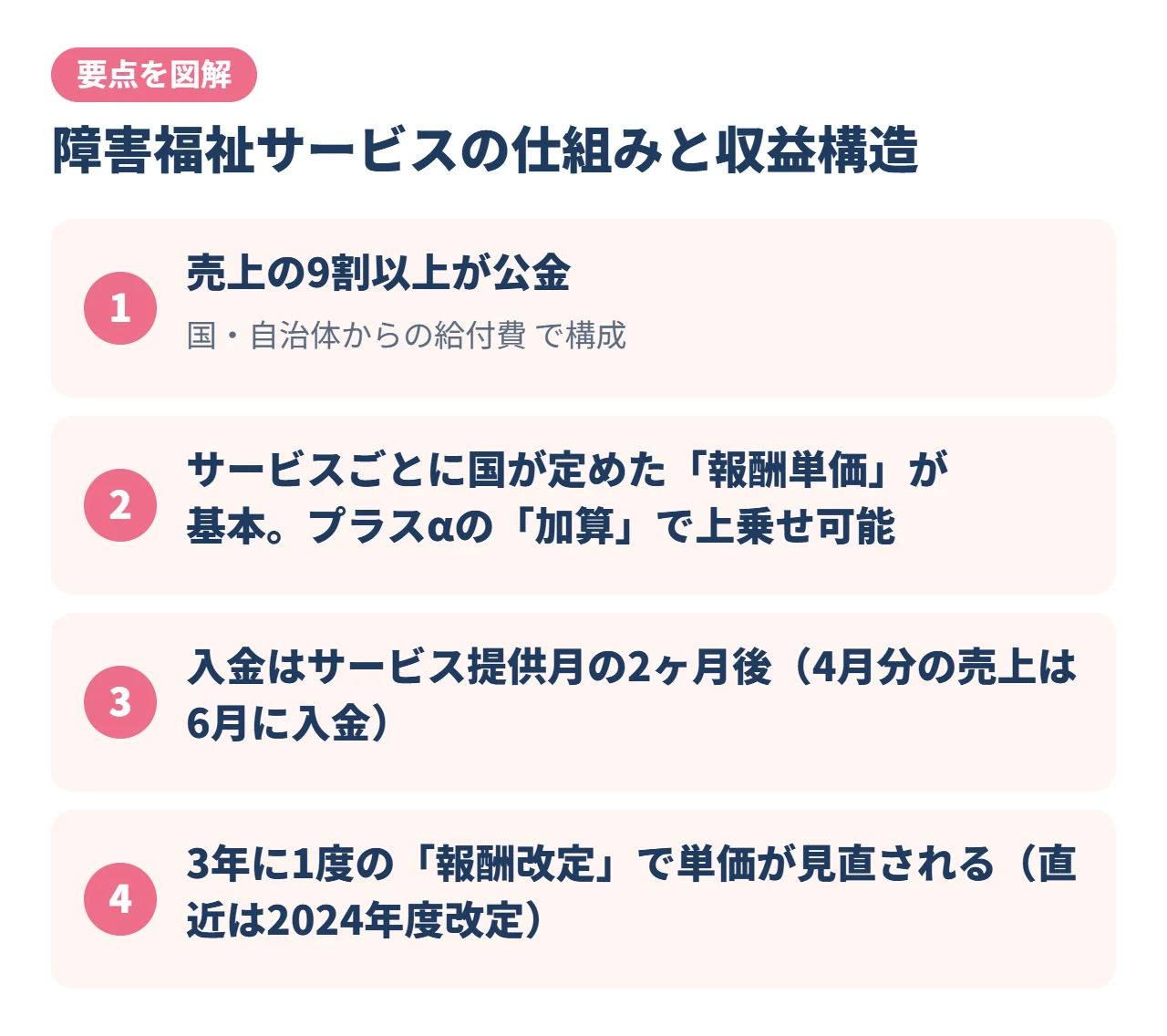 障害福祉サービスの仕組みと収益構造
