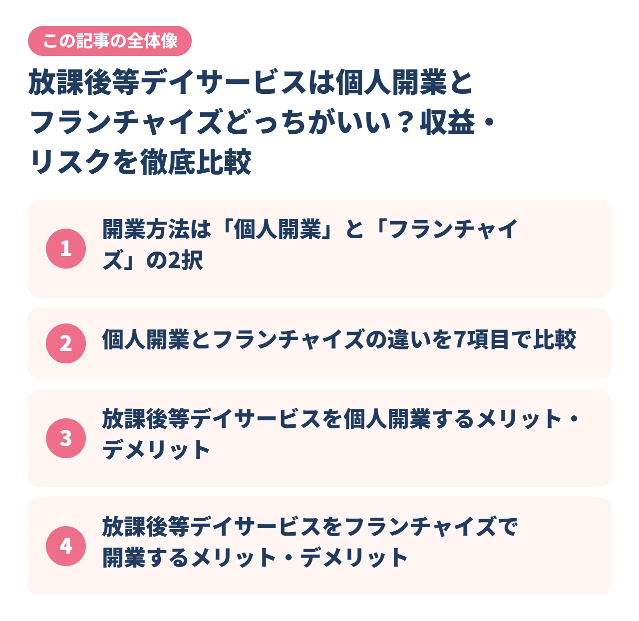 放課後等デイサービスは個人開業とフランチャイズどっちがいい？収益・リスクを徹底比較｜この記事の全体像