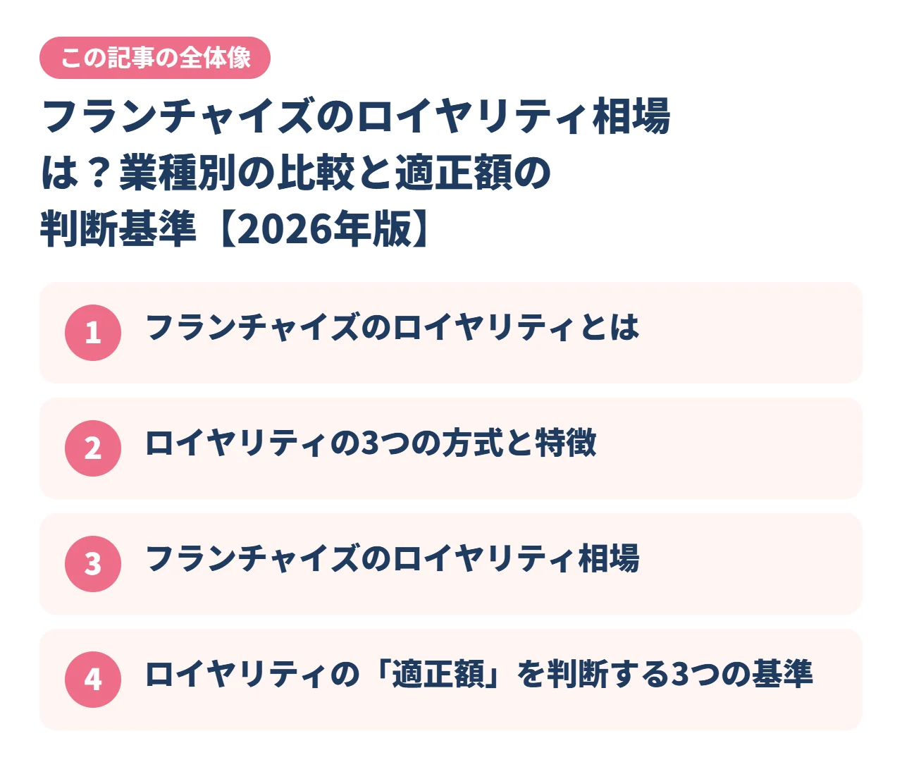 フランチャイズのロイヤリティ相場は？業種別の比較と適正額の判断基準【2026年版】｜この記事の全体像