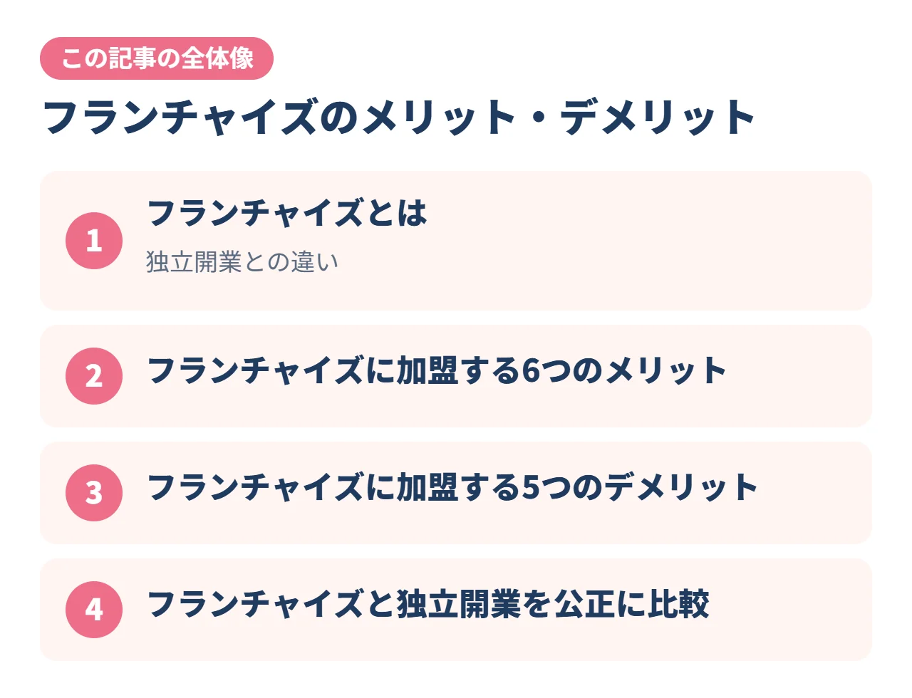 フランチャイズのメリット・デメリット｜この記事の全体像