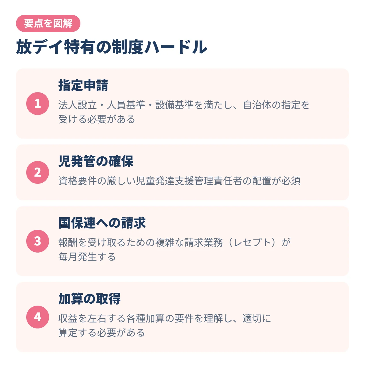 放デイ特有の制度ハードル