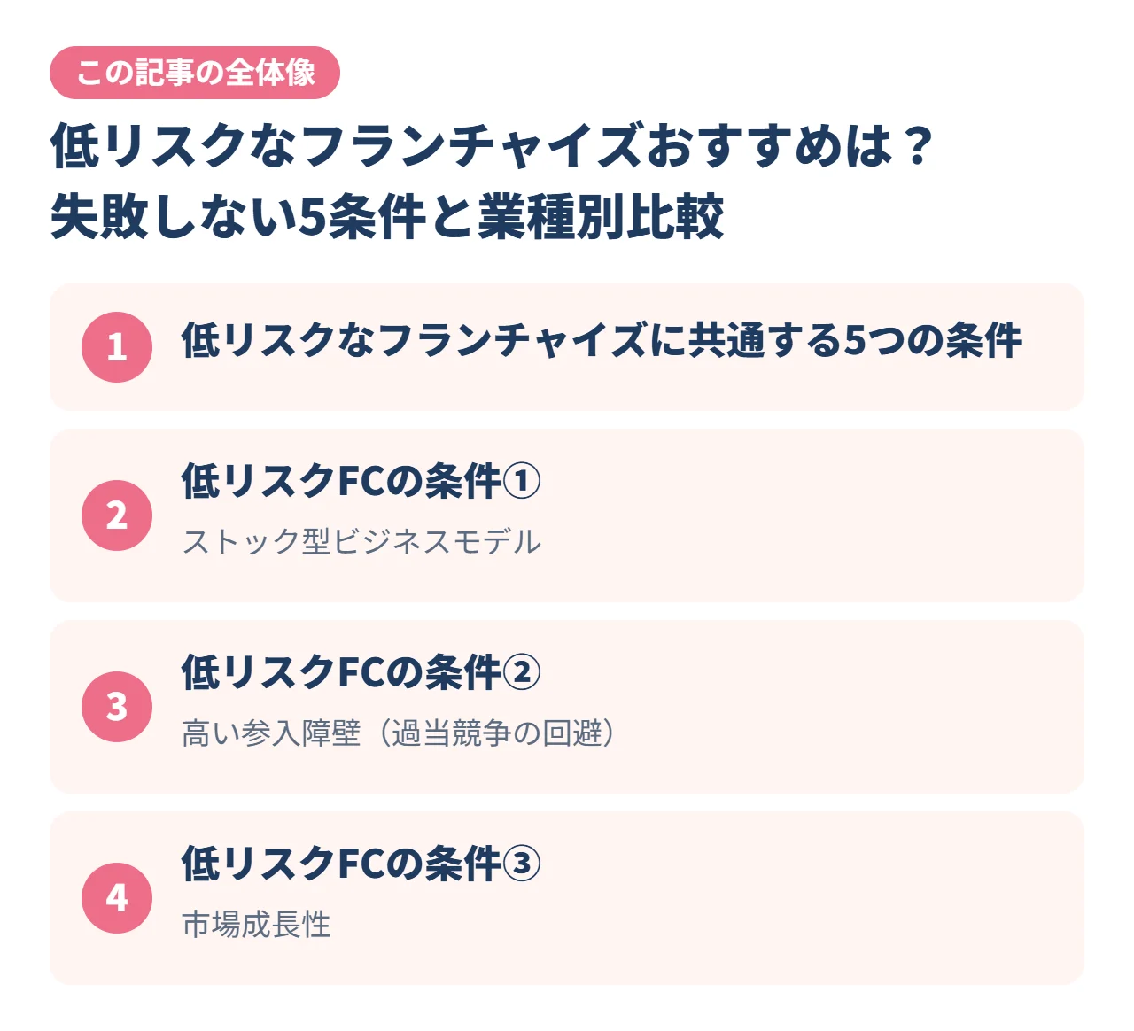 低リスクなフランチャイズおすすめは？失敗しない5条件と業種別比較｜この記事の全体像