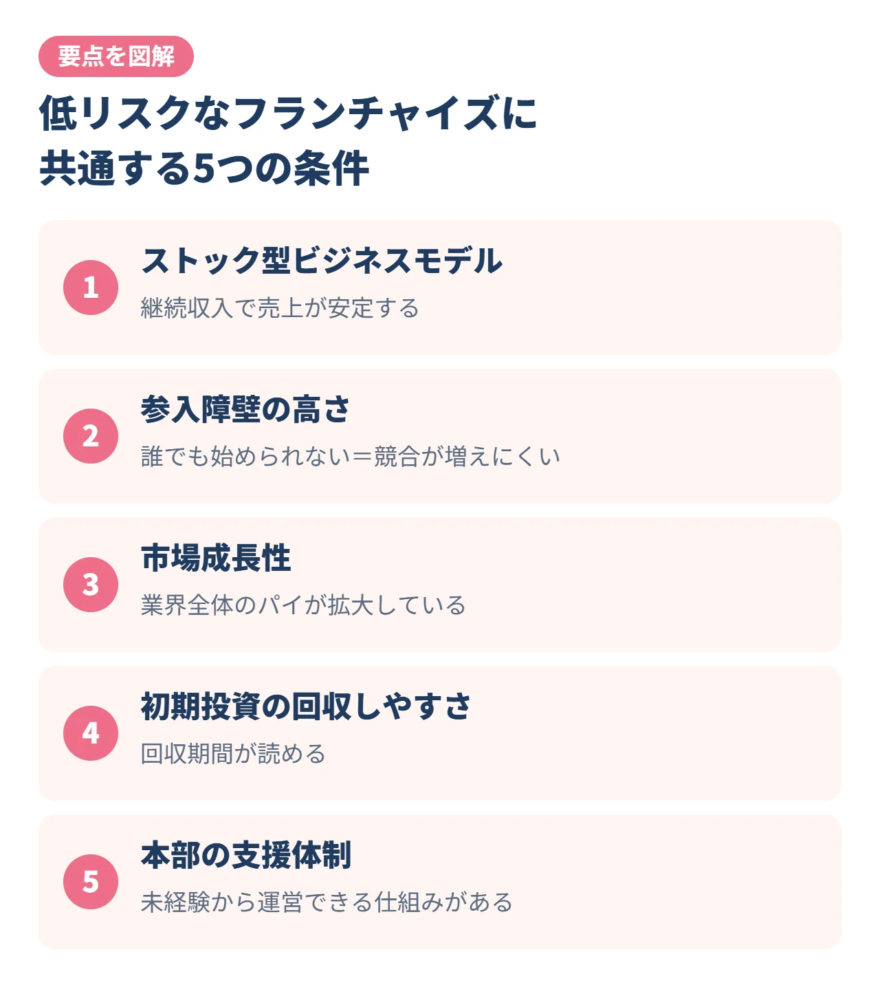 低リスクなフランチャイズに共通する5つの条件