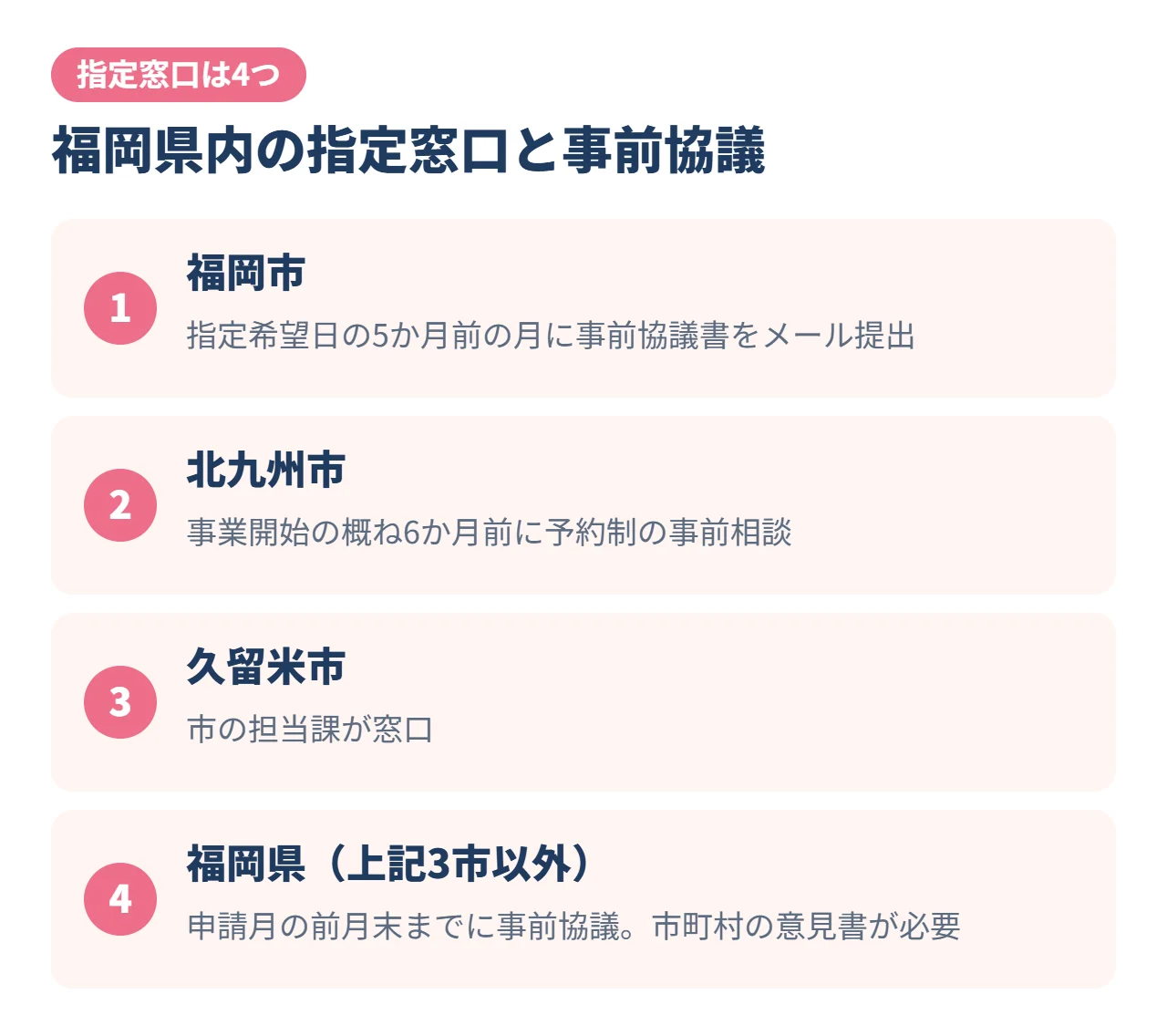 福岡県内の放課後等デイサービスの指定窓口と事前協議の違い