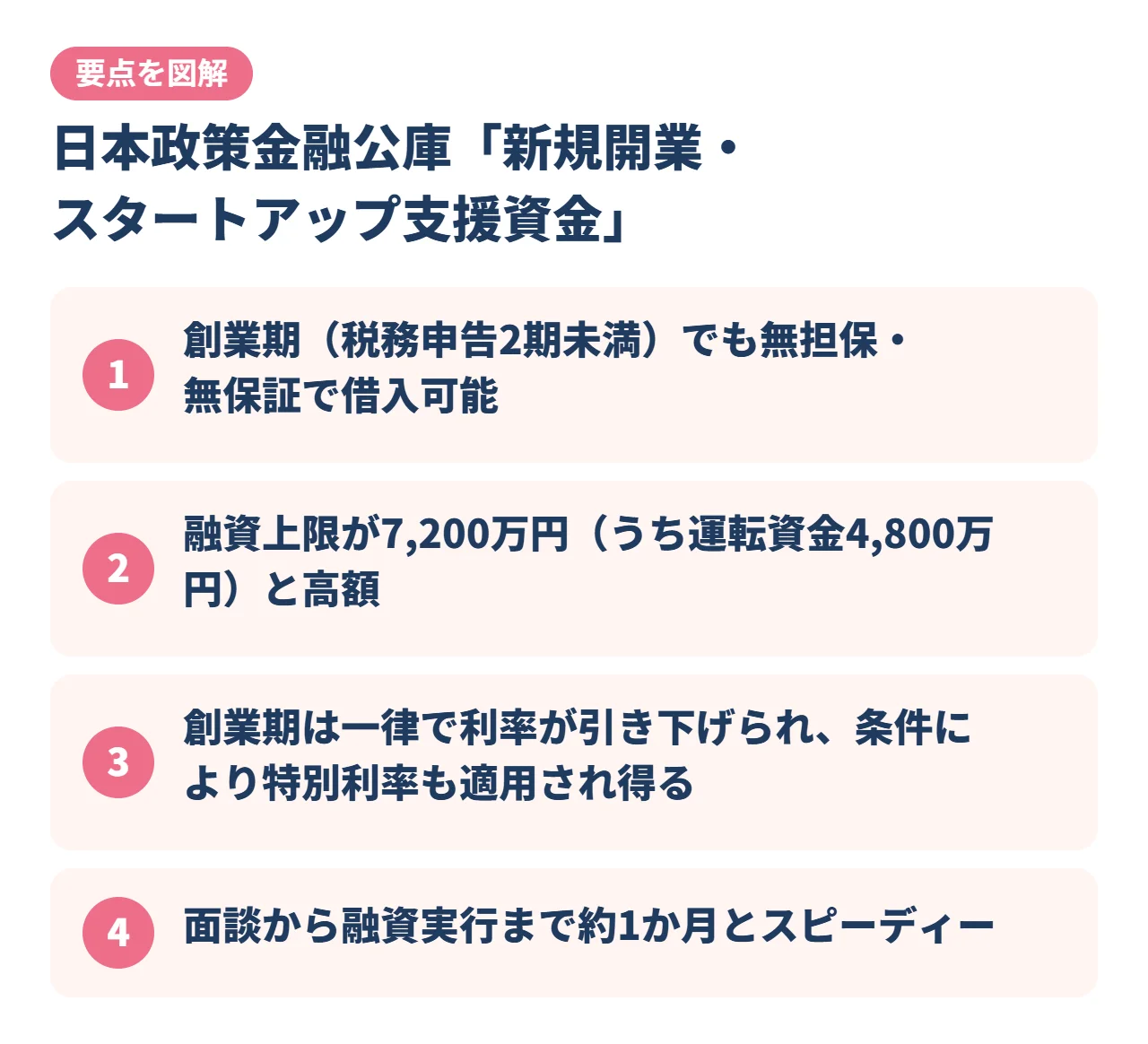日本政策金融公庫「新規開業・スタートアップ支援資金」