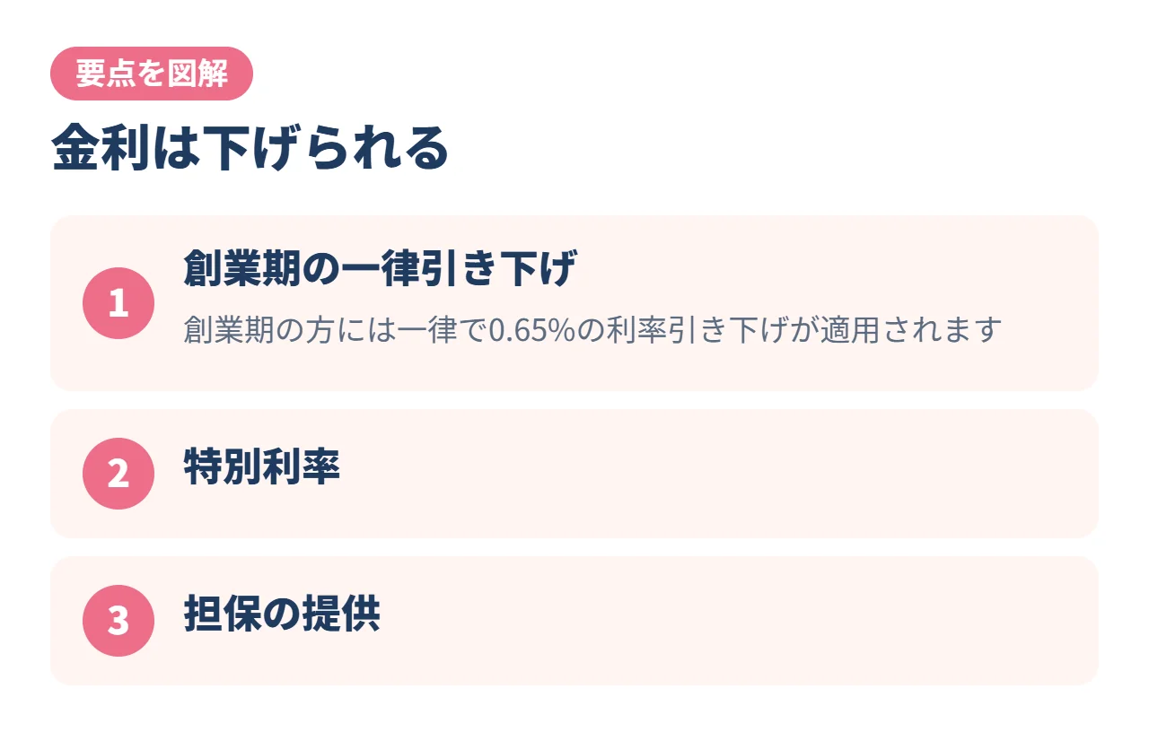 金利は下げられる