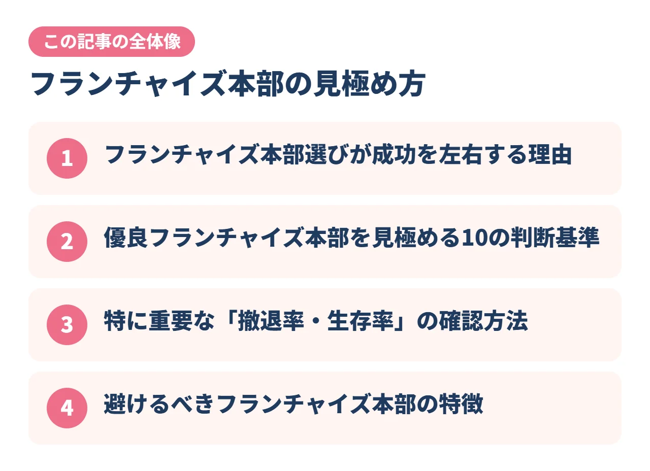 フランチャイズ本部の見極め方｜この記事の全体像