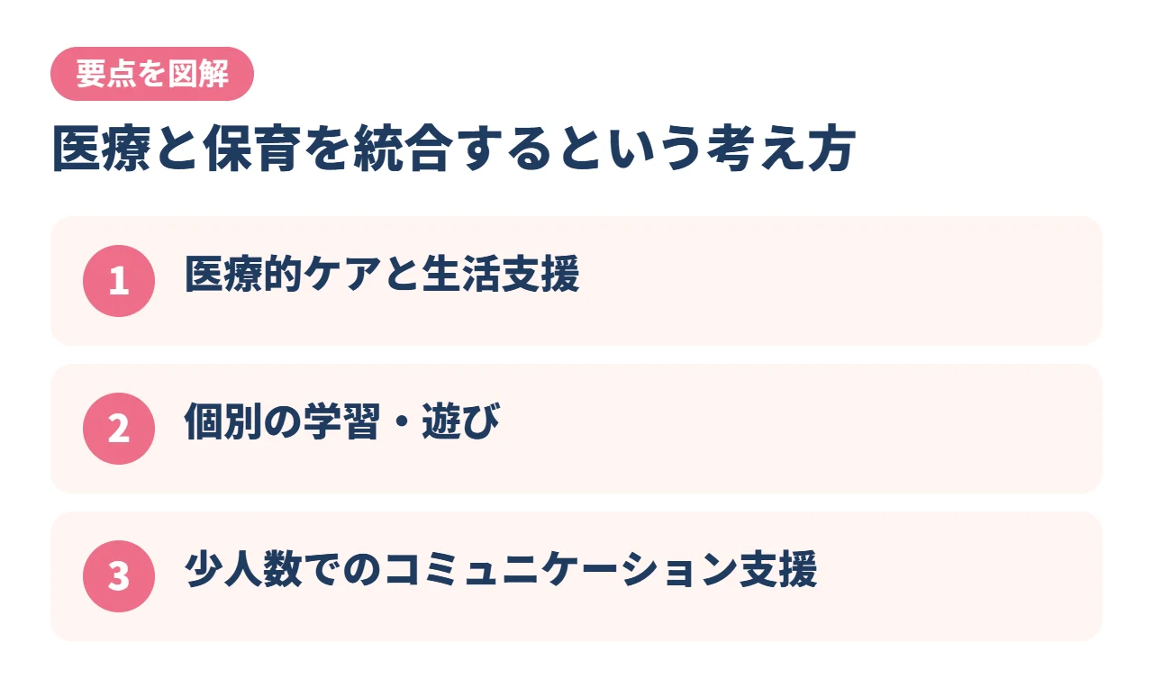 医療と保育を統合するという考え方