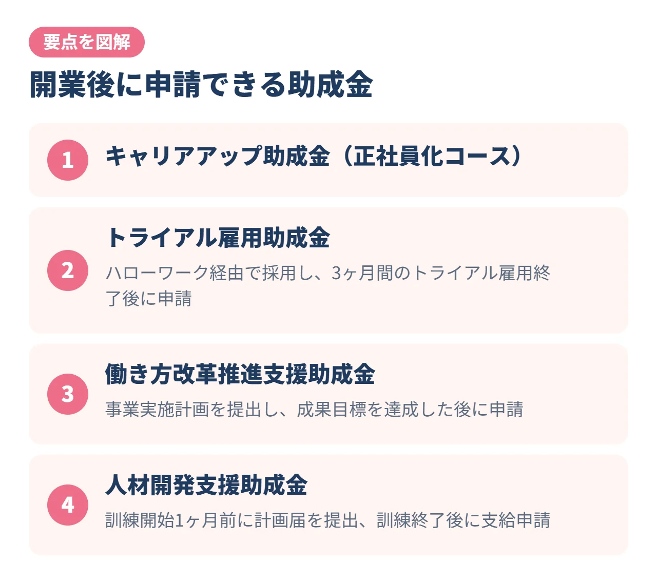 開業後に申請できる助成金
