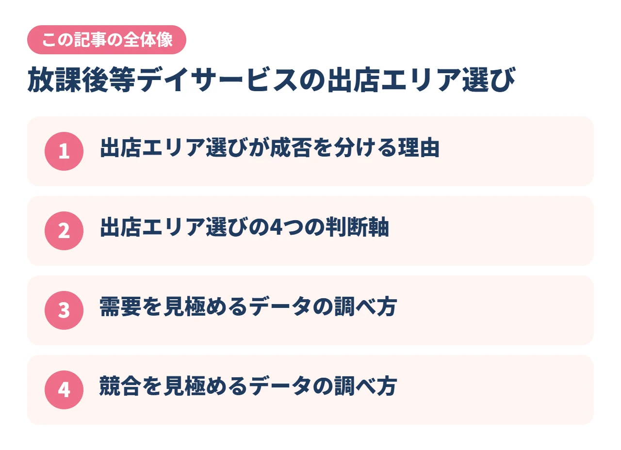 放課後等デイサービスの出店エリア選び｜この記事の全体像