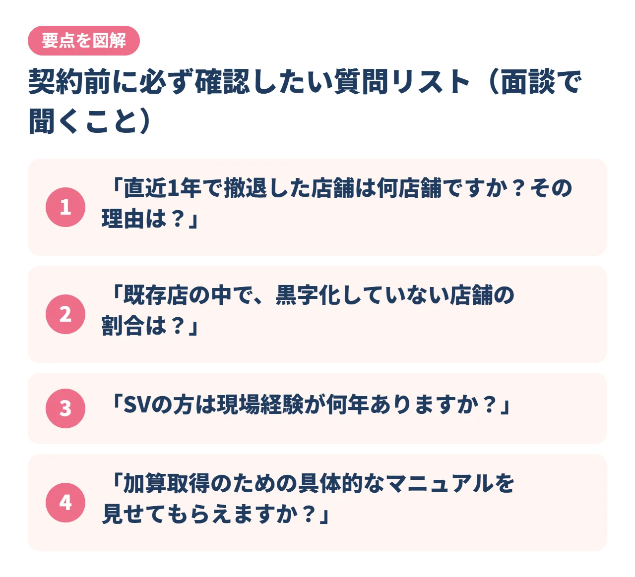 契約前に必ず確認したい質問リスト（面談で聞くこと）