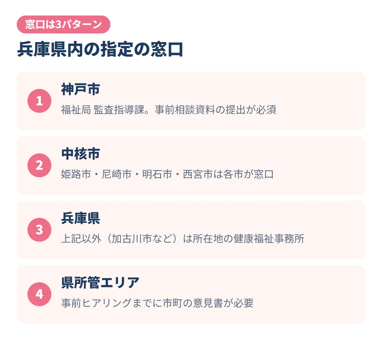 兵庫県内の放課後等デイサービスの指定窓口