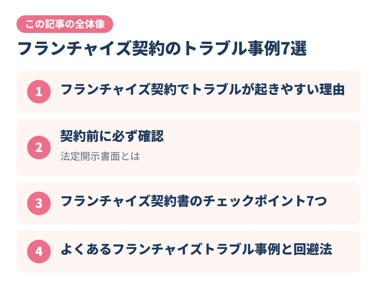 フランチャイズ契約のトラブル事例7選｜この記事の全体像