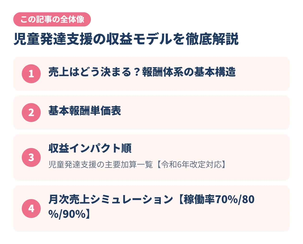 児童発達支援の収益モデルを徹底解説｜この記事の全体像