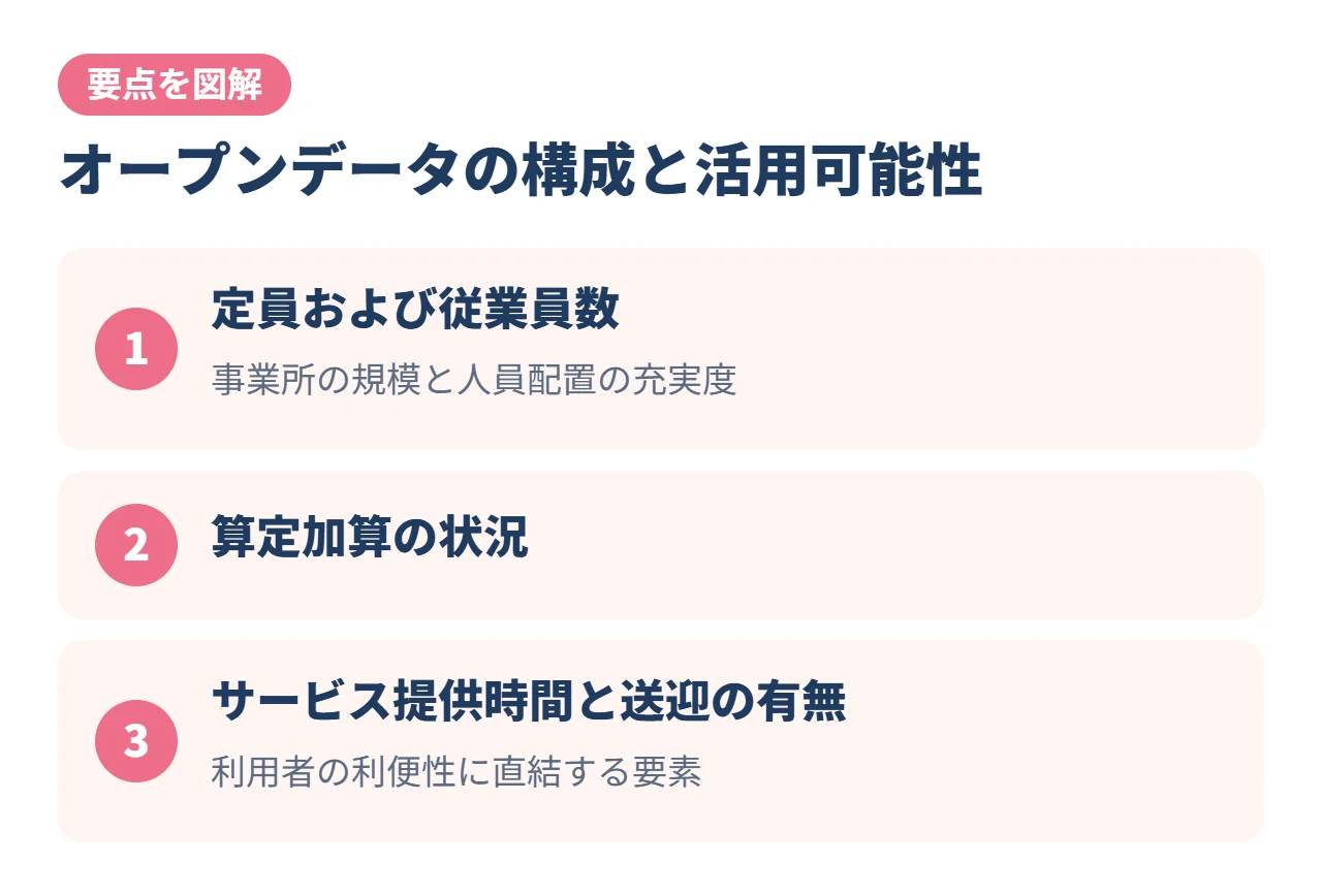 オープンデータの構成と活用可能性