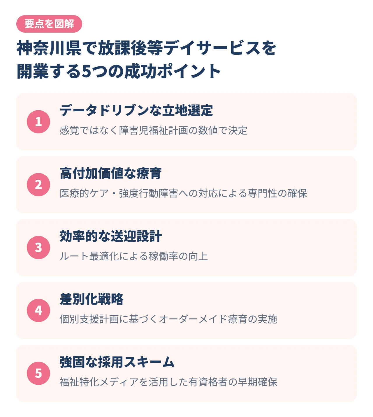 神奈川県で放課後等デイサービスを開業する5つの成功ポイント