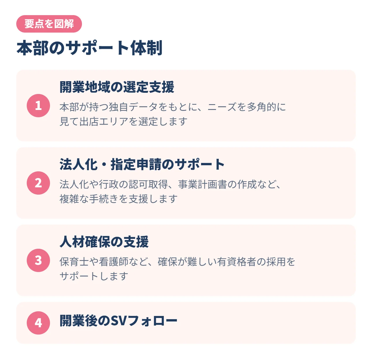 本部のサポート体制
