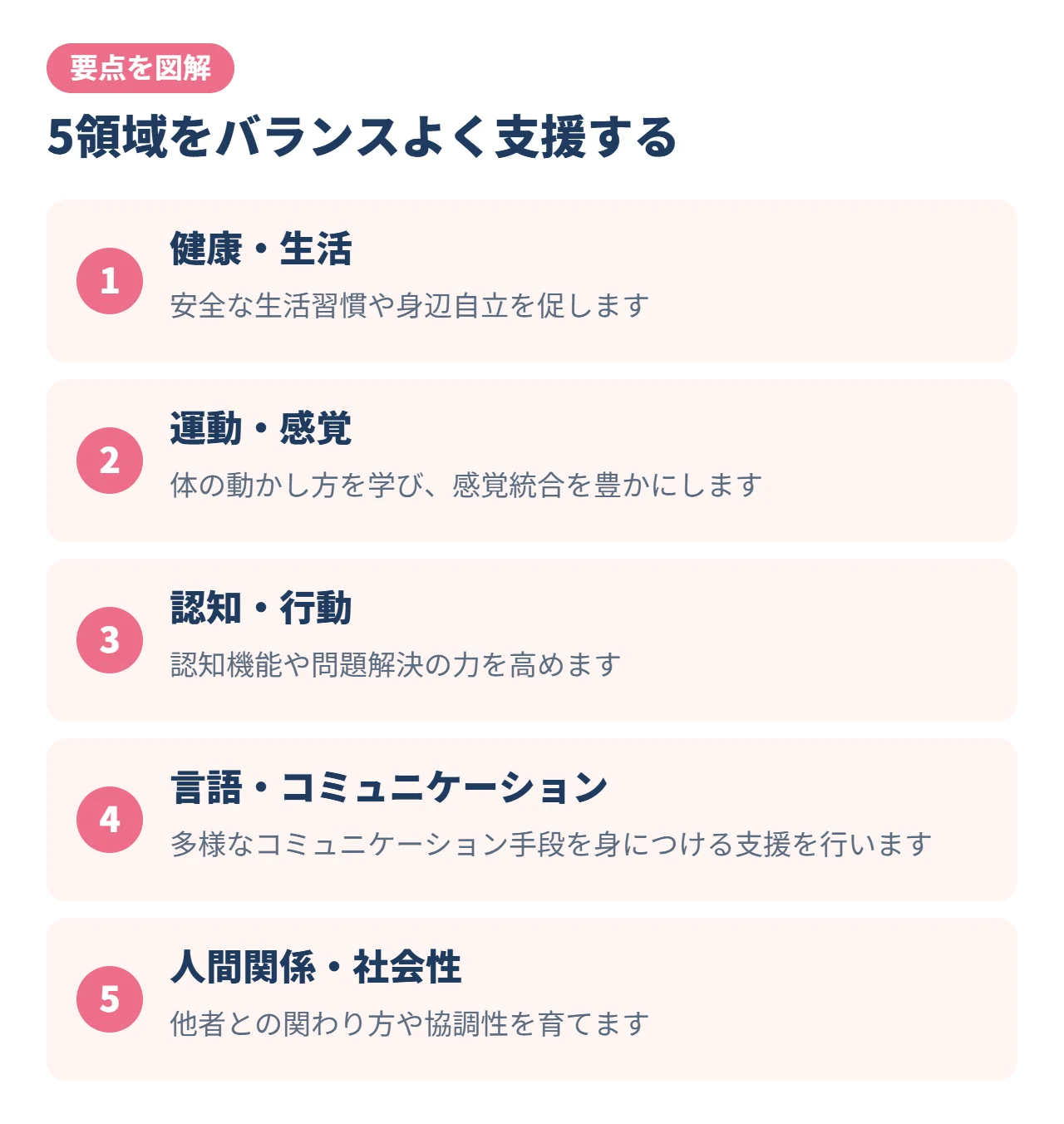 5領域をバランスよく支援する