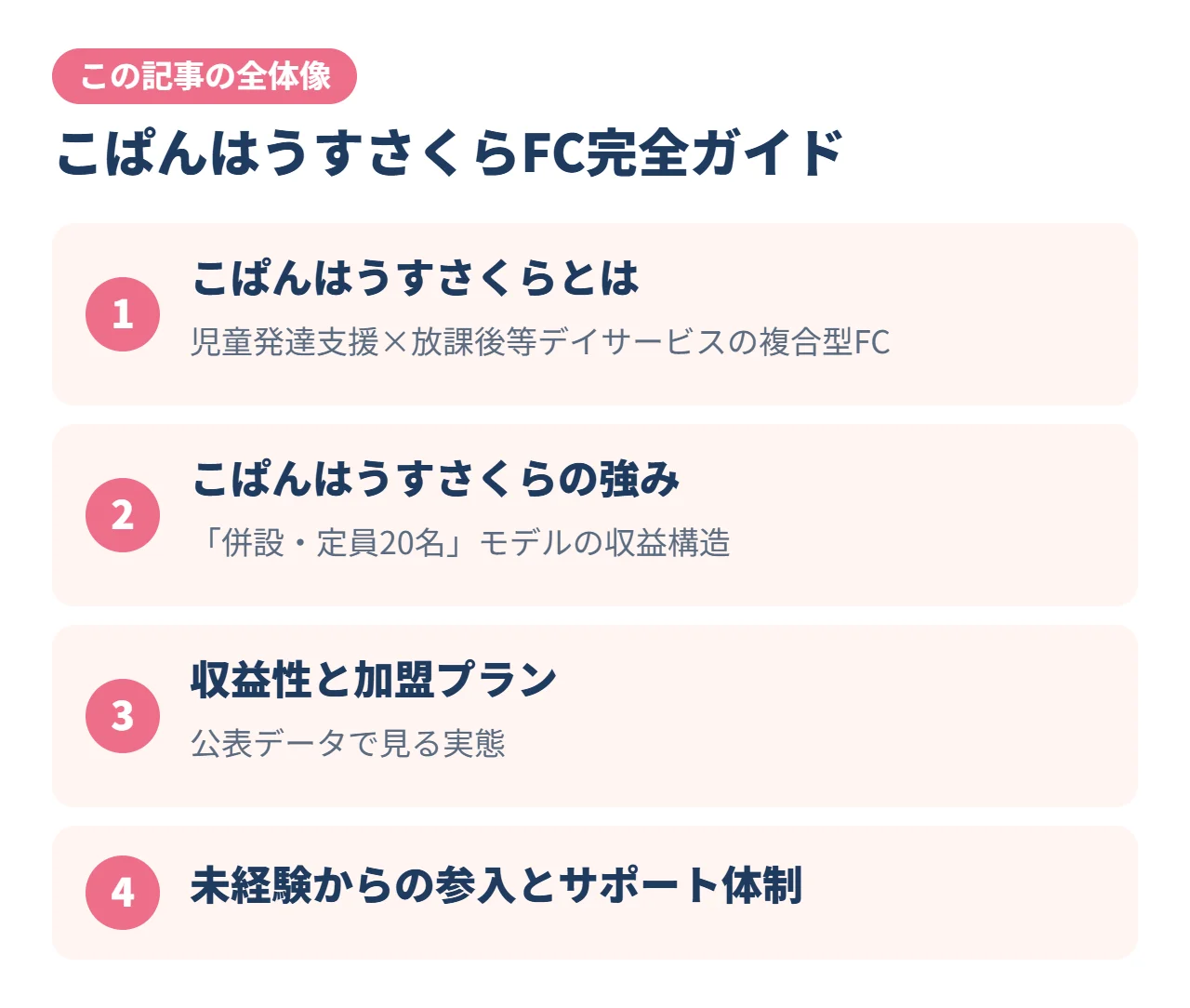 こぱんはうすさくらFC完全ガイド｜この記事の全体像