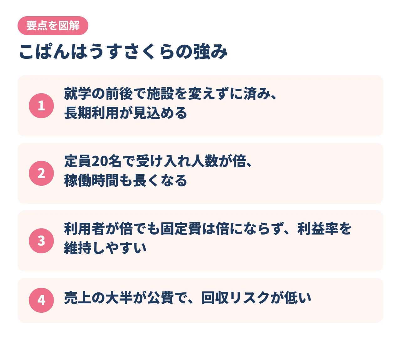 こぱんはうすさくらの強み