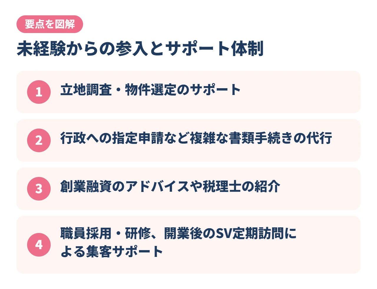 未経験からの参入とサポート体制