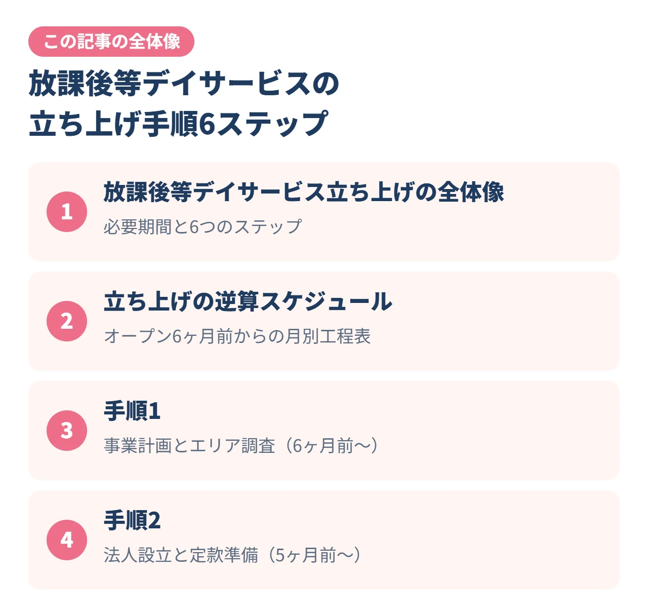 放課後等デイサービスの立ち上げ手順6ステップ｜この記事の全体像