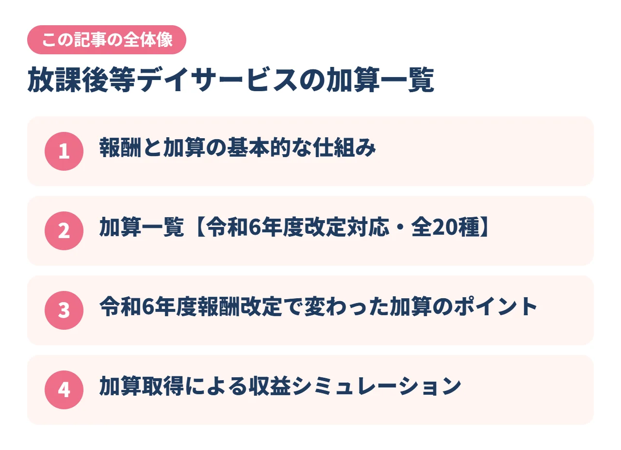 放課後等デイサービスの加算一覧｜この記事の全体像