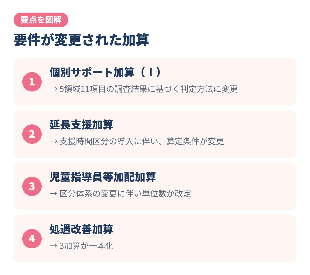 要件が変更された加算