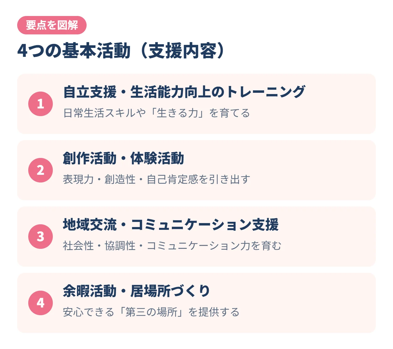 4つの基本活動（支援内容）