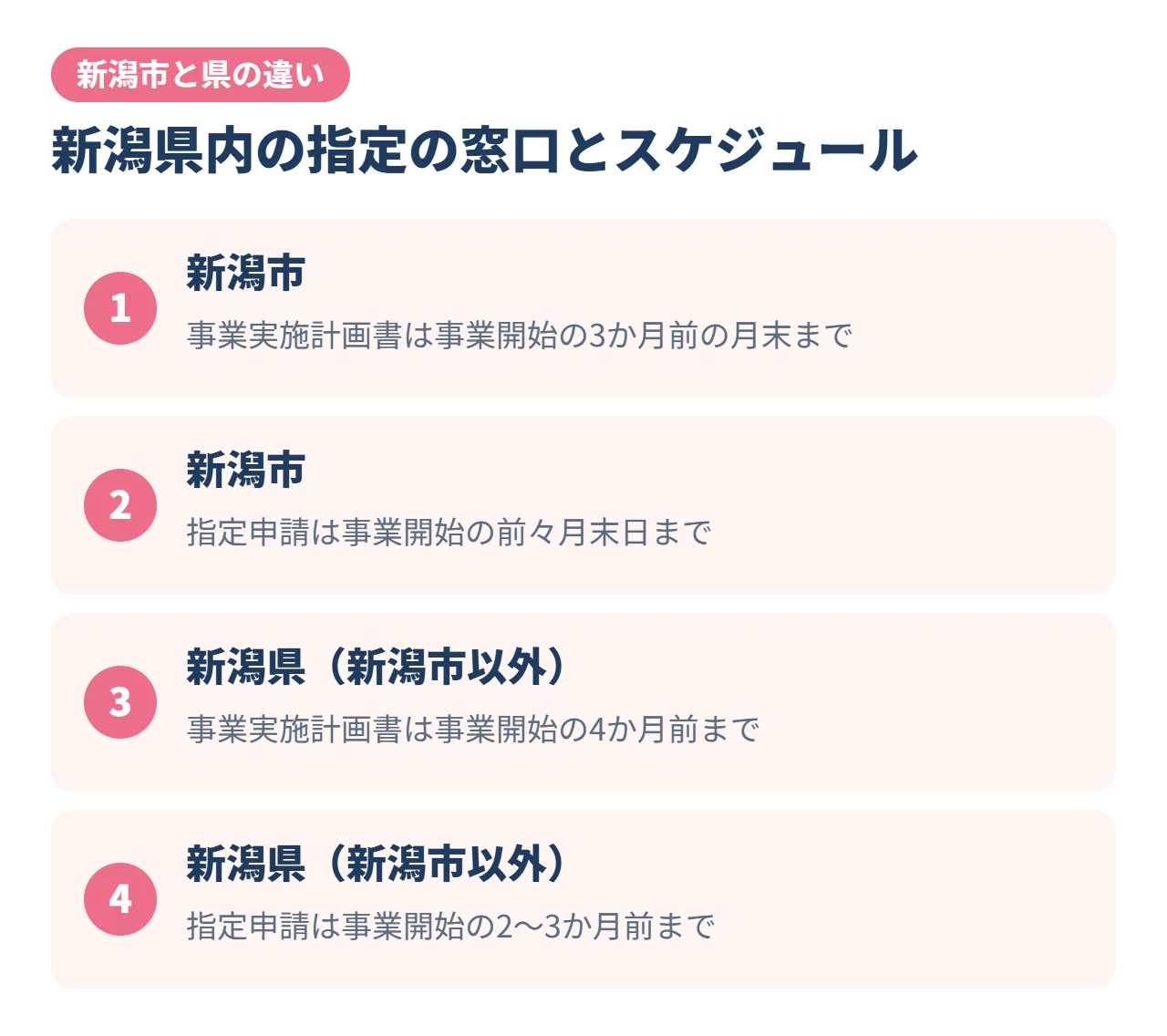 新潟市と新潟県の放課後等デイサービスの指定スケジュールの違い